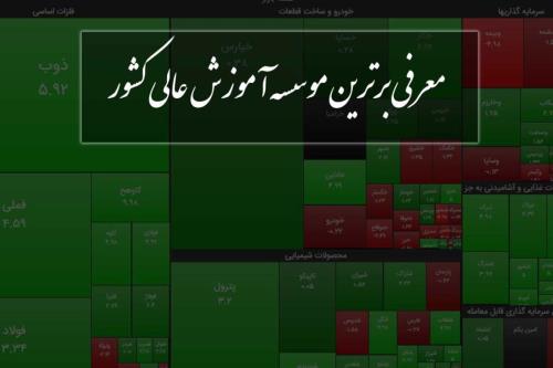 مركز اموزش بورس در كشور