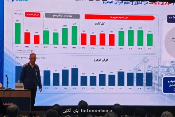 پایان روند ۸ ساله زیاندهی ایران خودرو در سال ۱۴۰۴